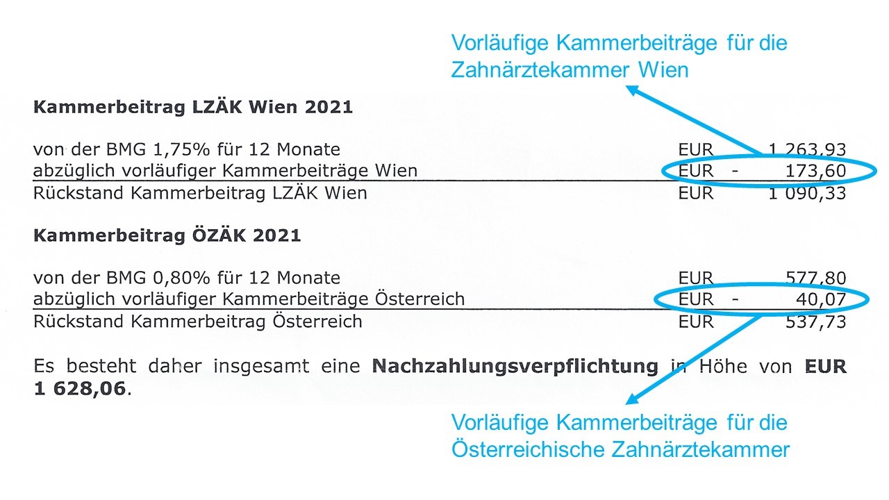 Das System der vorläufigen Kammerbeiträge - Österreichische Zahnärztekammer